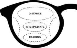 Grupo PRATS Presbyopia